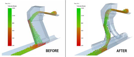 3-DEM before and after implementation