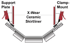 3-Roll sllider bed diagram