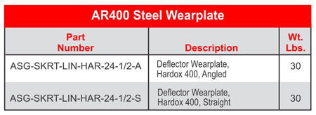 X-Wear (AR) Skirtboards