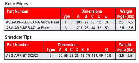 Knife, Shredder tips Spec Chart