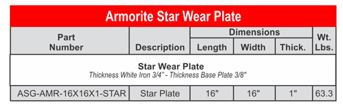 Wear Button Spec Chart