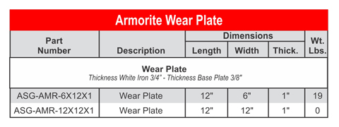 Wear Plate Spec Chart