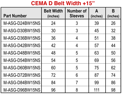 CEMA D belt width +15"
