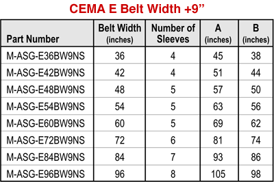 CEMA E belt width +9"