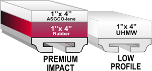 Impact Bed graph