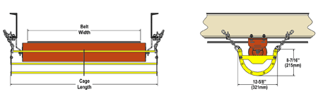Prevent Injuries with the return idler cage