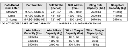 Conveyor Belt Lifter part numbers