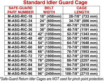 Return idler cage part numbers