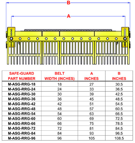 Safe-Guard return idler guard diagram