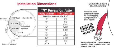 Skalper III Replacement Blade Chart