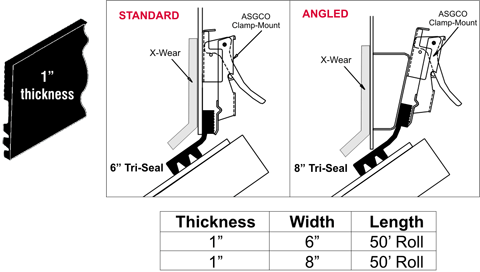 Tri-Seal diagram