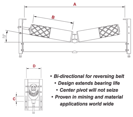 V-Return Conveyor Belt Idler Diagram
