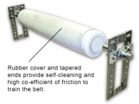 foodgrade conveyor belt tracker