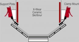 SetWidth260-SNRDiagramNEW