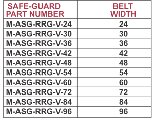 V-Guard, conveyor idler guard chart