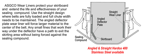 Knife, Shredder tips Spec Chart
