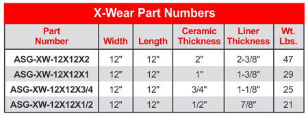 X-Wear part numbers