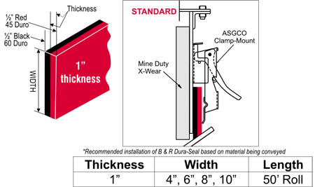 B&R Dura-Seal Diagram