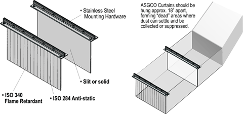 Dust Curtains Diagram