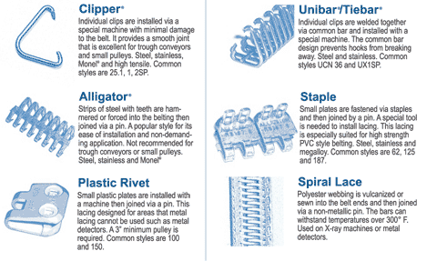 Lacing types