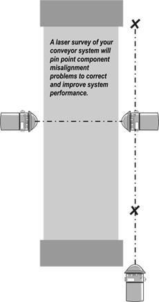 Laser conveyor align diagram