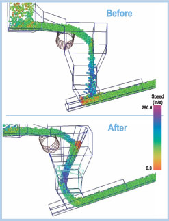 Transfer Point Design