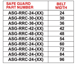 Return Roll Changer chart