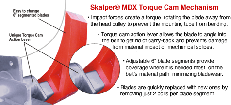 Skalper MDX belt cleaner with Torque Cam