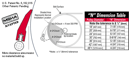 Super-Skalper belt cleaner blade chart
