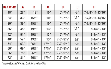 Troughing Tru-Trainer chart