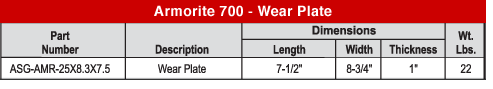 Wear Plate Spec Chart