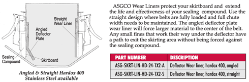 X-Wear, Conveyor Wear Liner diagram