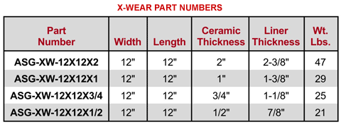 X-Wear part numbers