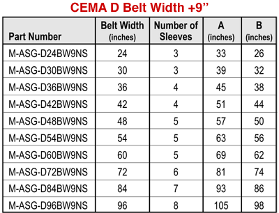 CEMA Belt Width +9"