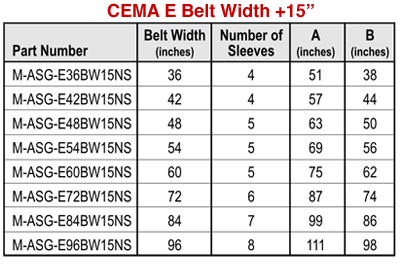 CEMA Belt Width +15"