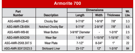 Armorite chart