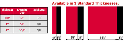 Armorite Chart