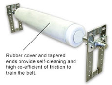 Tru-Trainer conveyor idler