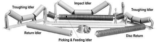 Idler Types