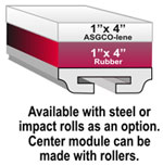 Impact Bar Diagram