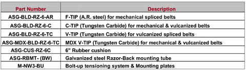 Razor-Back Part # chart