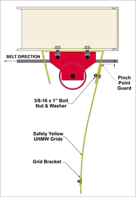 diagram for Safe Guard