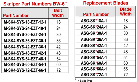 Skalper PN chart