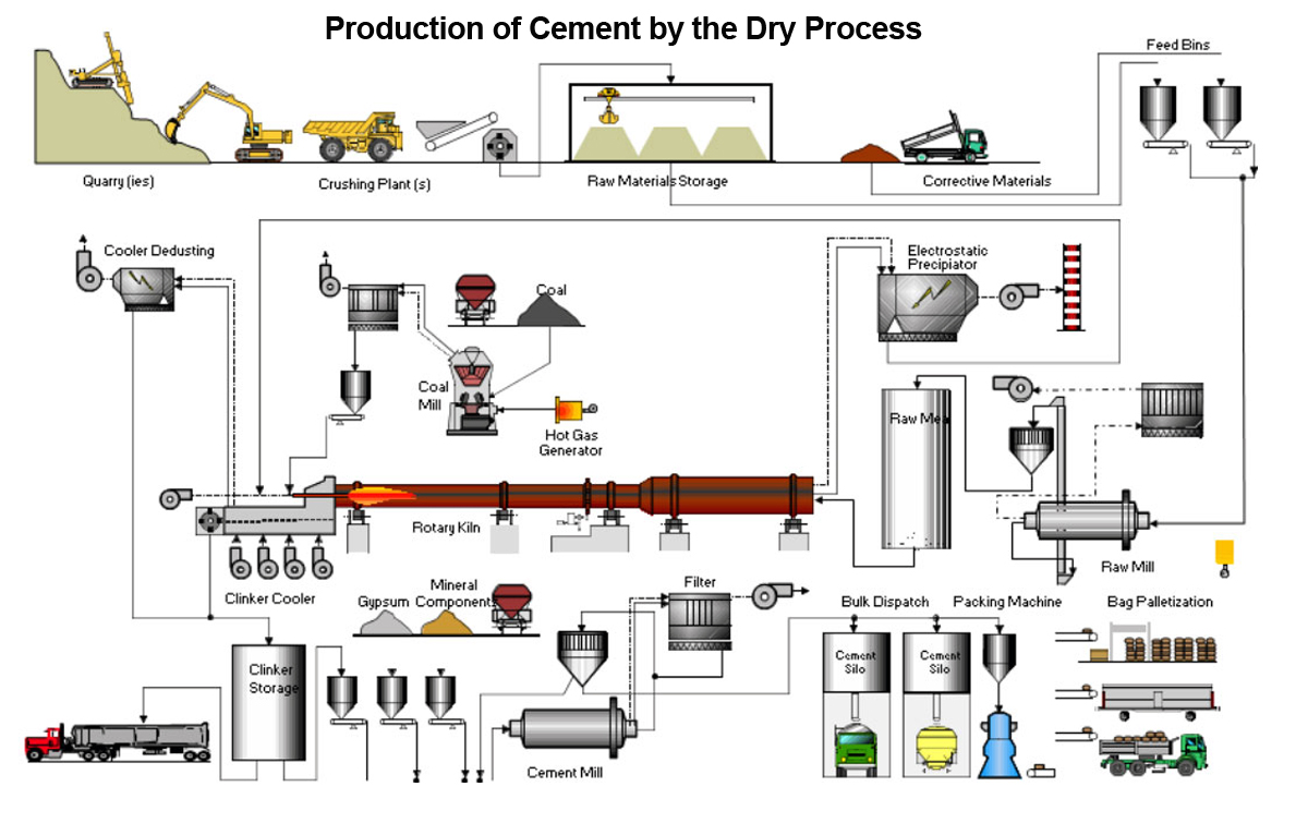 aggregate production equipment ppt