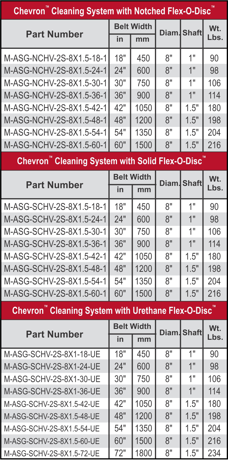 Chevron Organizational Chart
