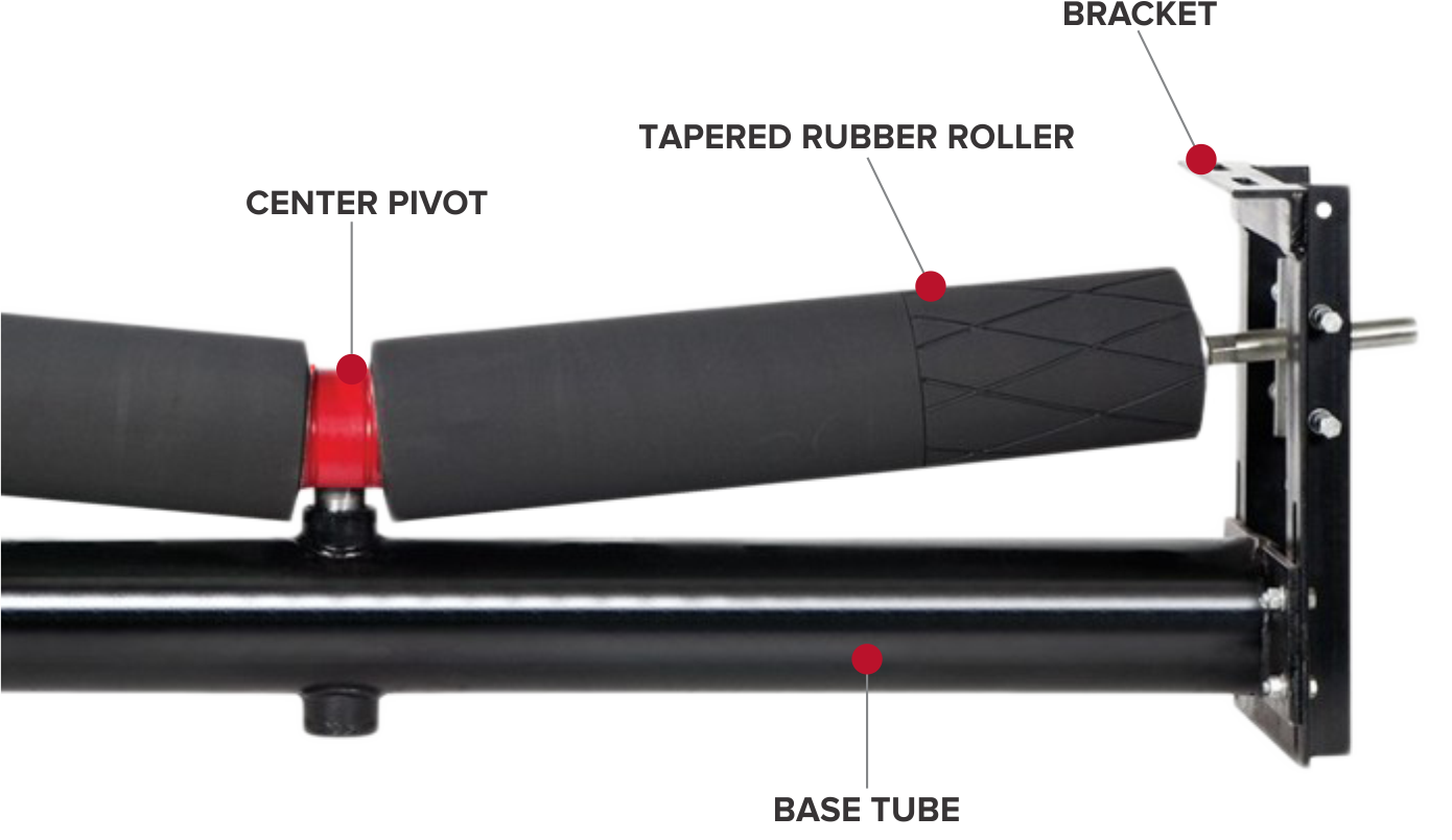 TruTrainer® Dual VReturn Idler Conveyor Complete Solutions ASGCO