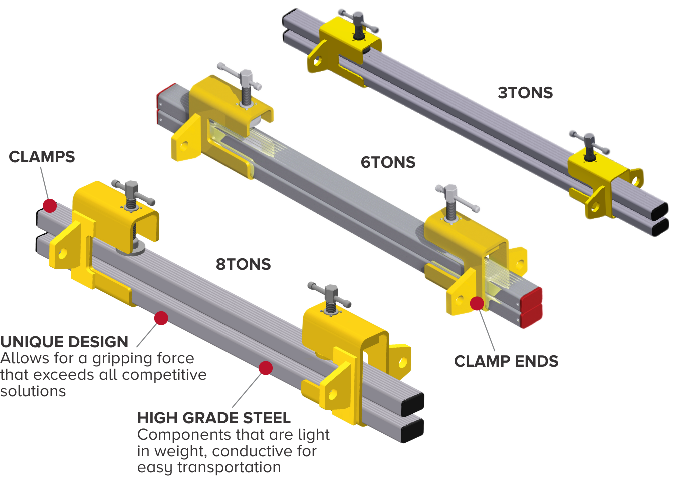 Safe-Grip™ Belt Clamps | Complete Conveyor Solutions | ASGCO | ASGCO