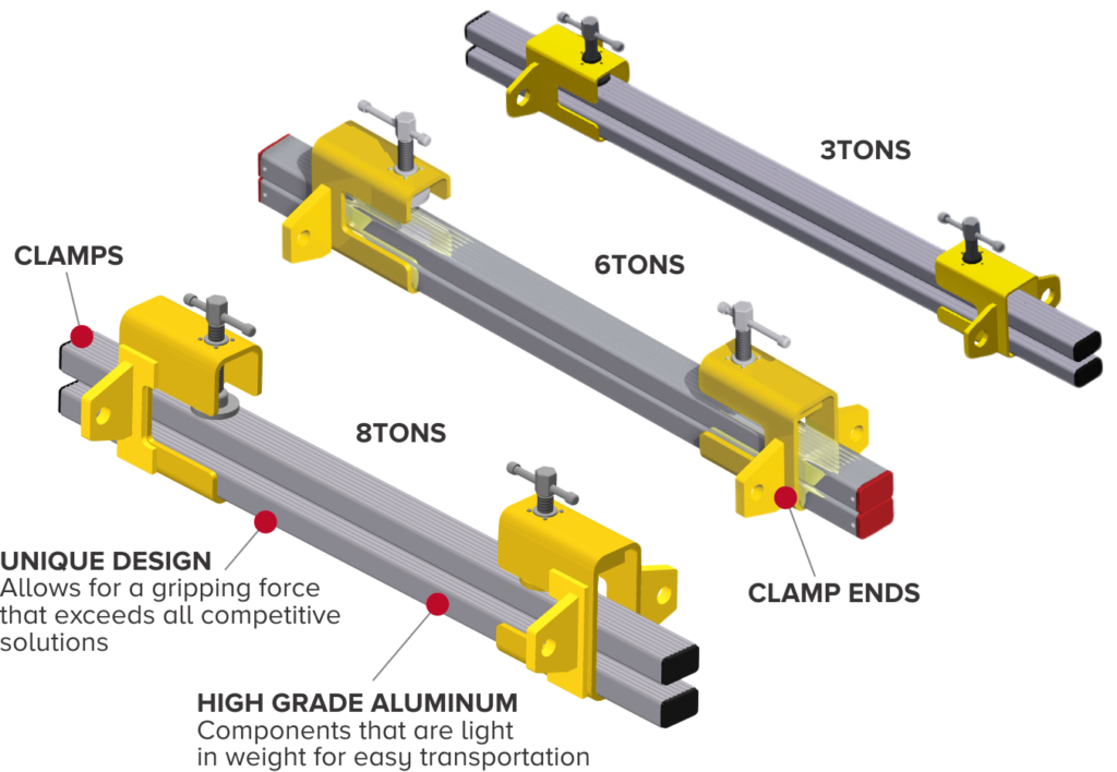 SafeGrip™ Belt Clamps ASGCO Safety Equipment & Guarding ASGCO