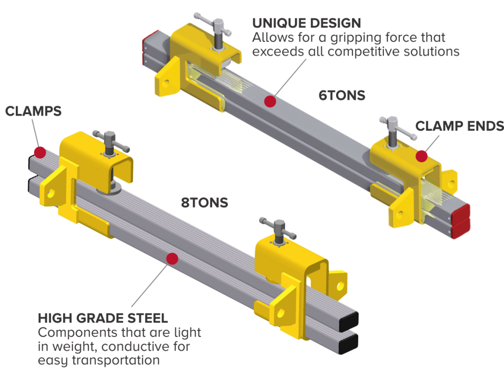Sure Grip™ Belt Clamps Complete Conveyor Solutions ASGCO