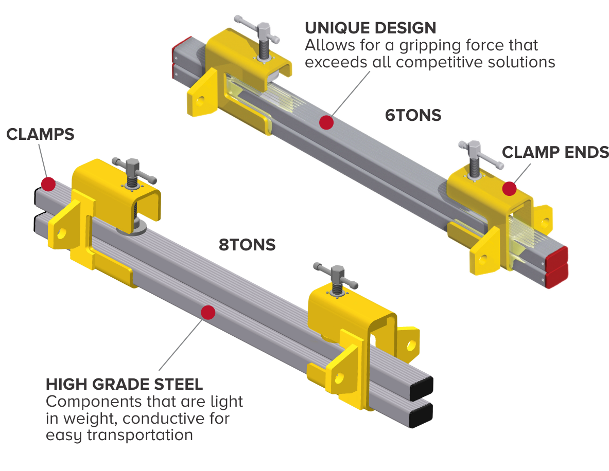 Sure Grip™ Belt Clamps Complete Conveyor Solutions ASGCO